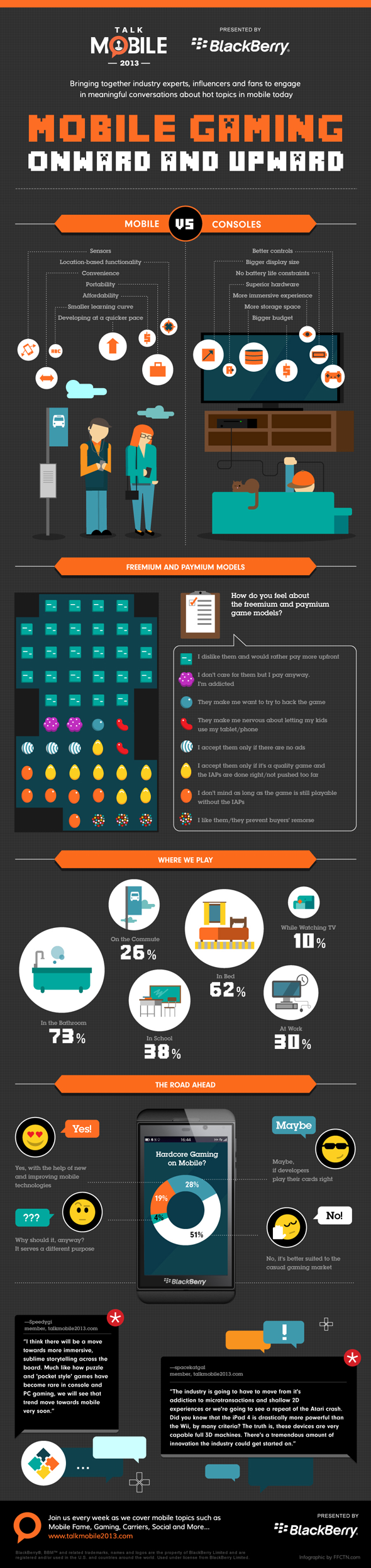 Infographic Study Confirms That You Play iPhone Games In The Bathroom