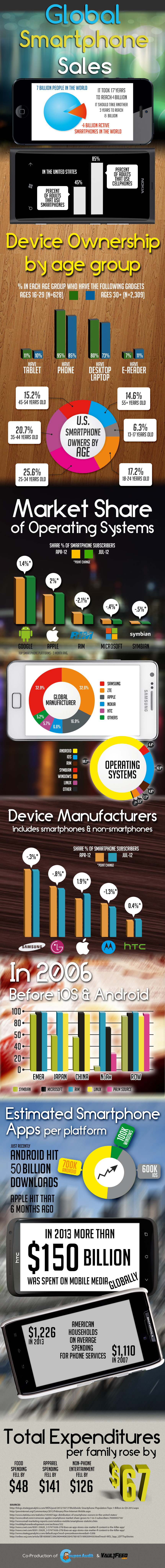 Global-Smartphone-Sales5